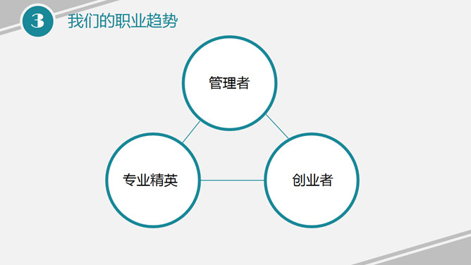 电商电子商务趋势报告PPT模板