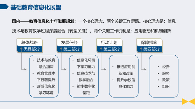 智慧校园解决方案报告PPT模板