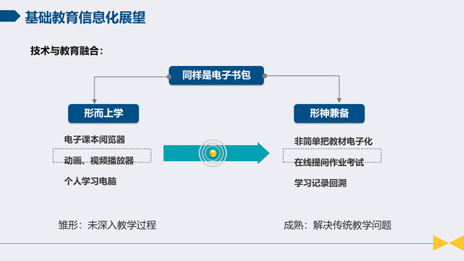 智慧校园解决方案报告PPT模板