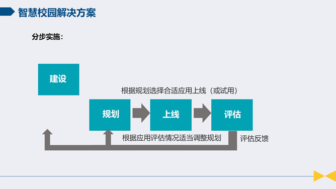 智慧校园解决方案报告PPT模板