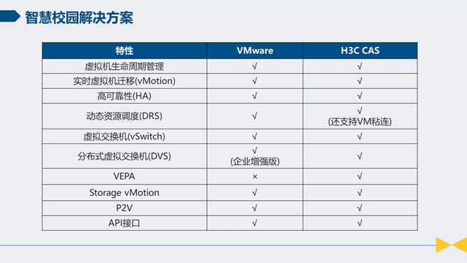 智慧校园解决方案报告PPT模板