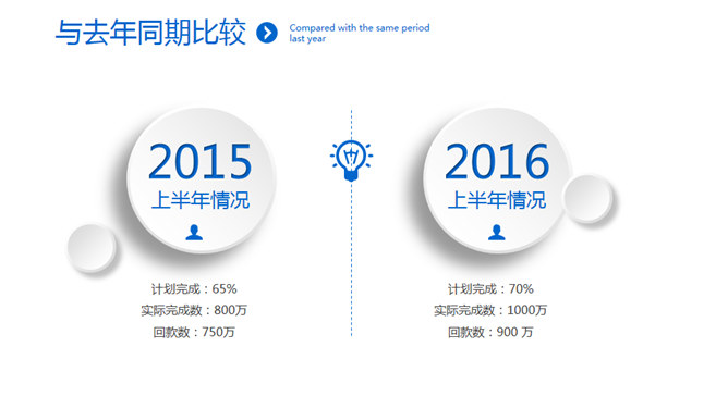 大气实用年终总结汇报PPT模板