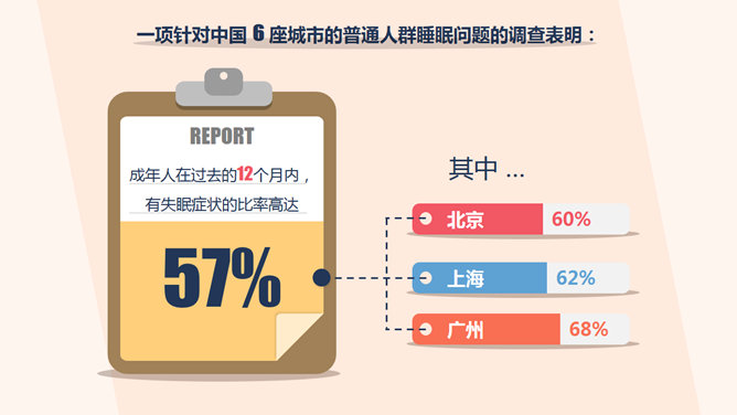 失眠睡眠质量报告PPT模板