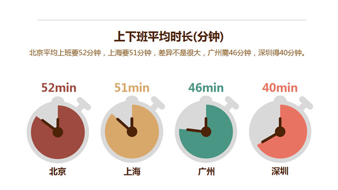 90后年轻人生活压力数据