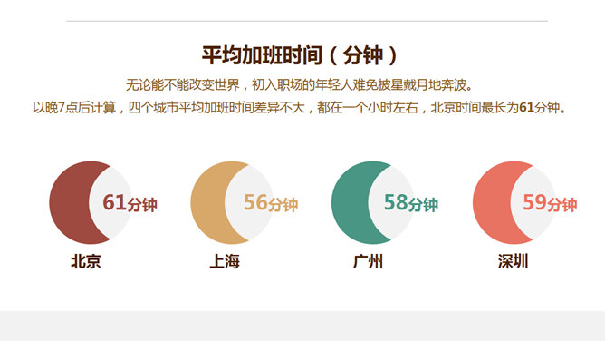 90后年轻人生活压力数据