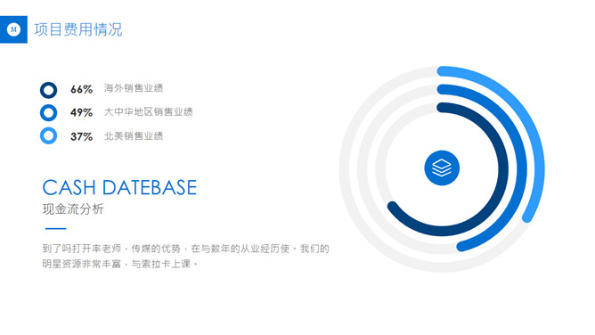 公司年终总结报告PPT模板