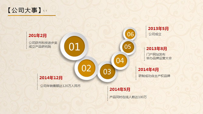 金币金算盘金融理财PPT模板