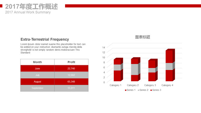 中国石化中石化PPT模板