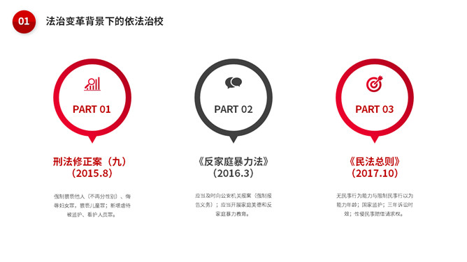 校园暴力欺凌应对策略PPT模板