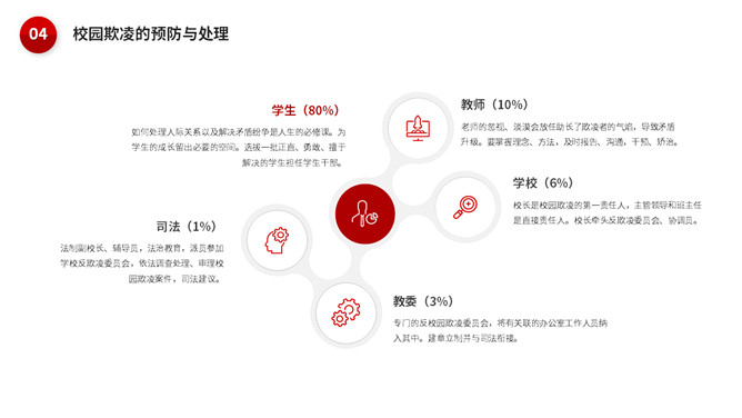 校园暴力欺凌应对策略PPT模板