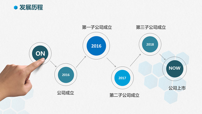 简洁大气公司企业介绍PPT模板