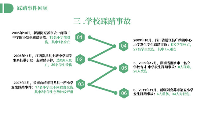 防踩踏安全教育主题班会PPT模板