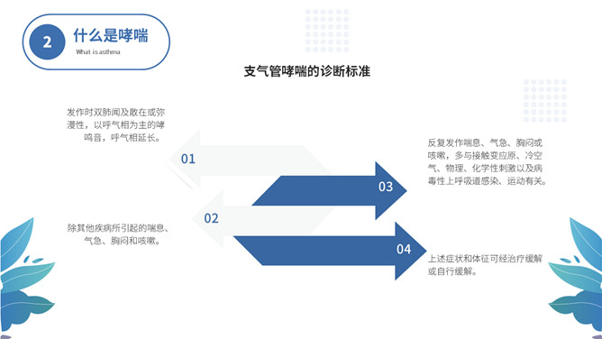 世界防治哮喘日主题PPT模板