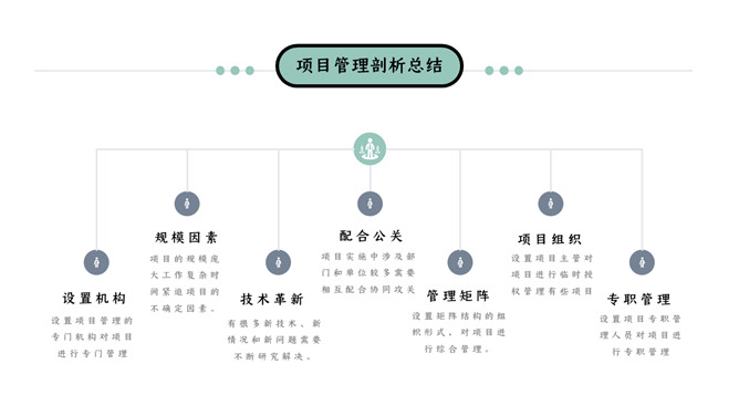 项目管理培训课件PPT模板