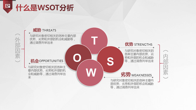 SWOT分析培训PPT课件模板