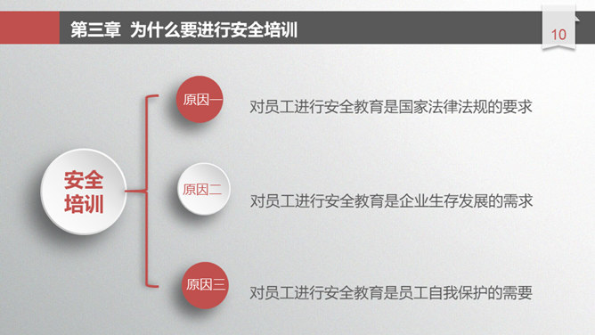 安全生产培训教育PPT课件模板