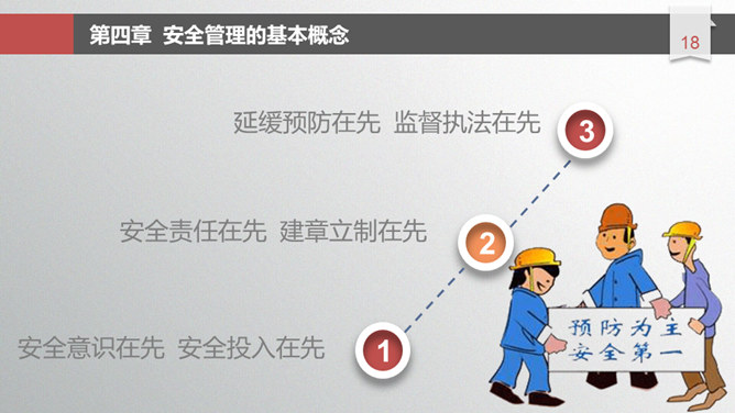 安全生产培训教育PPT课件模板