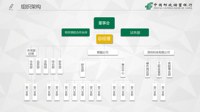 中国邮政储蓄银行专用PPT模板
