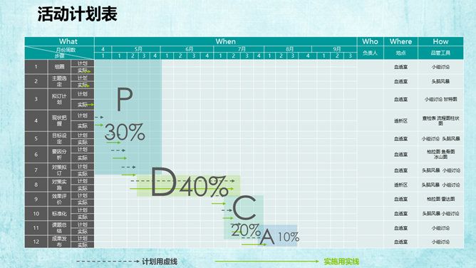 医院科室QCC品管圈PPT模板