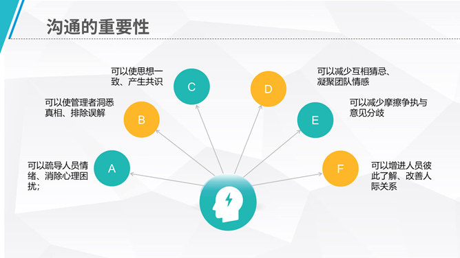 沟通技巧课程培训PPT课件模板