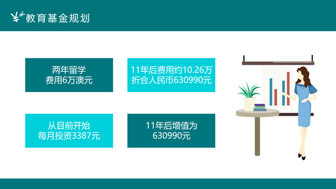 投资理财案例分析PPT模板