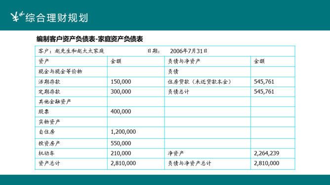 投资理财案例分析PPT模板