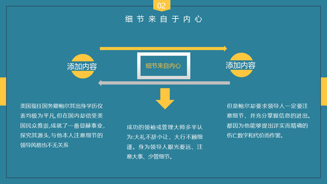 企业培训细节决定成败PPT课件