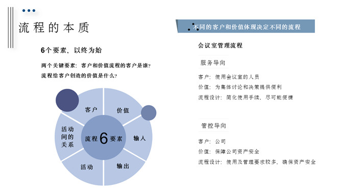 流程管理培训课件PPT模板