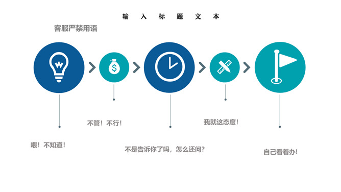 客服沟通技巧培训PPT模板