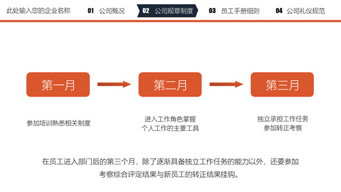 员工入职培训课件PPT模板