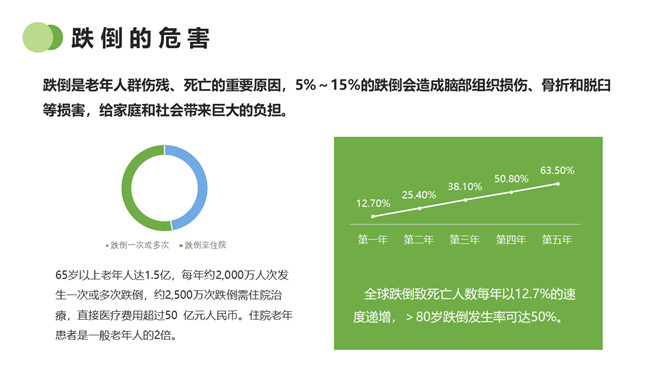 跌倒的预防及护理PPT模板