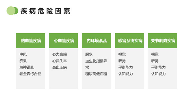 跌倒的预防及护理PPT模板