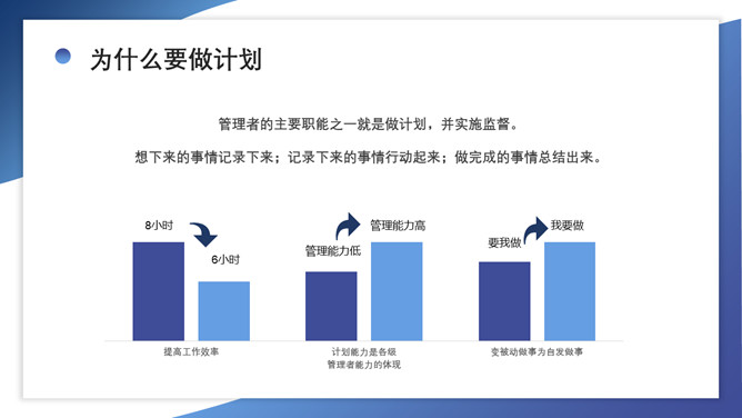 如何制定计划培训PPT模板