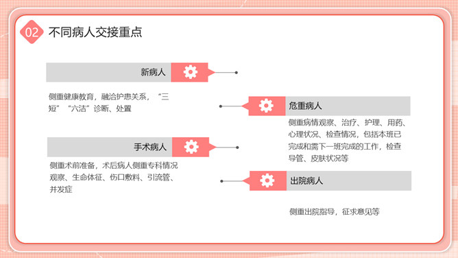 护士护理交接班制度培训PPT模板