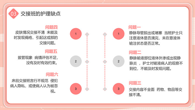 护士护理交接班制度培训PPT模板