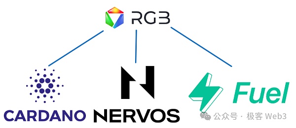 RGB++与同构绑定：CKB、Cardano与Fuel如何赋能比特币生态-H5资源网