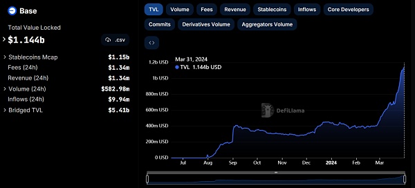 不发Token 是Base的武器-H5资源网