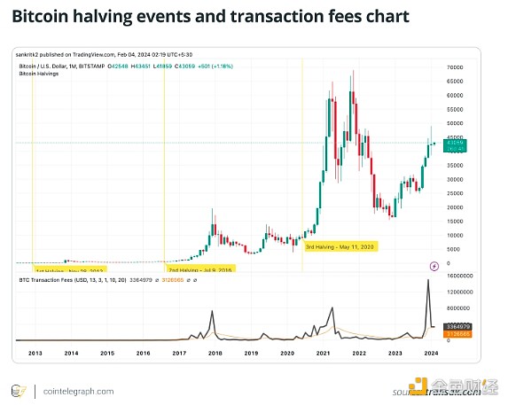 金色百科 | 比特币减半是否会影响跨链互操作性解决方案？-H5资源网