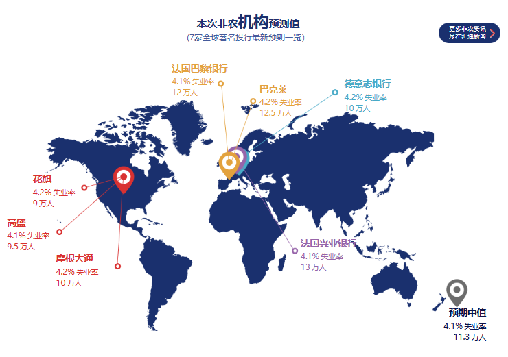 全球市场聚焦：大选前最后一个非农马上揭晓！黄金、汇市与油市走向如何？ WEEX唯客交易所是全球交易深度最好的合约交易所之一，位居CMC交易所流动性排名前五，订单厚度、价差领先同行，微秒级撮合，零滑点、零插针，最大程度降低交易成本及流动性风险，让用户面对极端行情也能丝滑成交。 WEEX交易所宣布将于今夏上线其全球生态激励通证WEEX Token(WXT)。WXT被设计为WEEX交易所生态系统的基石，作为动态激励机制，主要用于激励WEEX交易平台社区的合作伙伴、贡献者、先驱和活跃成员。 WXT总供应量100亿枚，初始流通量39亿枚，WEEX交易平台投资者保护基金、WXT生态基金各持有15%，15%用于持币激励，5%面向代理、渠道等合作伙伴私募，其余50%将全部用于WEEX交易所生态激励，包括：团队激励（20%）、活动拉新（15%）、品牌建设/KOL合作（15%）。WEEX Token是一种实用型代币，规划了丰富的使用场景和赋能机制，包括：Launchpad、近10项持有者专属权益，以及回购销毁通缩机制等。 据悉，WXT仅开放代理、渠道等合作伙伴折扣认购，未来零售投资者可通过新用户注册、交易挖矿、参与平台活动等方式获得WXT奖励。 ＼WEEX 交易所限期活动，开户送 1,050 USDT！／ 点此注册 WEEX 账户 下载 WEEX Android 版 下载 WEEX iOS 版 查看活动详情（10,055 USDT 交易赠金） WEEX官网：weex.com WXT专区：weex.com/wxt 你也可以在 CMC｜Coingecko｜非小号｜X (Twitter)｜中文 X (Twitter)｜Youtube｜Facebook｜Linkedin｜微博 上关注我们，第一时间获取更多投资资讯和空投福利。 在线咨询： WEEX华语社群：https://t.me/weex_group WEEX英文社群：https://t.me/Weex_Global-H5资源网