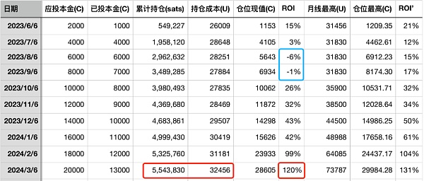 未来市场会因美联储发生史诗级泡沫吗？-H5资源网