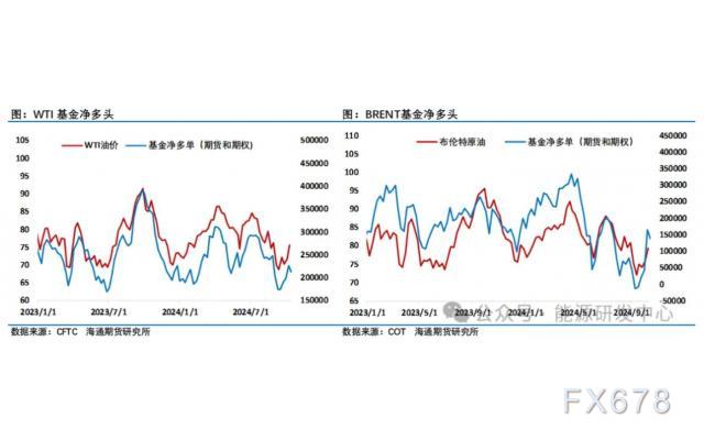 海通期货【原油周报】：10月份油价波动的核心驱动是地缘因素 WEEX唯客交易所是全球交易深度最好的合约交易所之一，位居CMC交易所流动性排名前五，订单厚度、价差领先同行，微秒级撮合，零滑点、零插针，最大程度降低交易成本及流动性风险，让用户面对极端行情也能丝滑成交。 WEEX交易所宣布将于今夏上线其全球生态激励通证WEEX Token(WXT)。WXT被设计为WEEX交易所生态系统的基石，作为动态激励机制，主要用于激励WEEX交易平台社区的合作伙伴、贡献者、先驱和活跃成员。 WXT总供应量100亿枚，初始流通量39亿枚，WEEX交易平台投资者保护基金、WXT生态基金各持有15%，15%用于持币激励，5%面向代理、渠道等合作伙伴私募，其余50%将全部用于WEEX交易所生态激励，包括：团队激励（20%）、活动拉新（15%）、品牌建设/KOL合作（15%）。WEEX Token是一种实用型代币，规划了丰富的使用场景和赋能机制，包括：Launchpad、近10项持有者专属权益，以及回购销毁通缩机制等。 据悉，WXT仅开放代理、渠道等合作伙伴折扣认购，未来零售投资者可通过新用户注册、交易挖矿、参与平台活动等方式获得WXT奖励。 ＼WEEX 交易所限期活动，开户送 1,050 USDT！／ 点此注册 WEEX 账户 下载 WEEX Android 版 下载 WEEX iOS 版 查看活动详情（10,055 USDT 交易赠金） WEEX官网：weex.com WXT专区：weex.com/wxt 你也可以在 CMC｜Coingecko｜非小号｜X (Twitter)｜中文 X (Twitter)｜Youtube｜Facebook｜Linkedin｜微博 上关注我们，第一时间获取更多投资资讯和空投福利。 在线咨询： WEEX华语社群：https://t.me/weex_group WEEX英文社群：https://t.me/Weex_Global-H5资源网