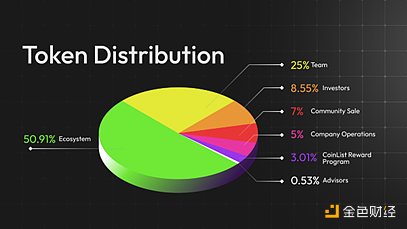 Coinlist上线TeleportDAO 一文看懂TeleportDAO-H5资源网