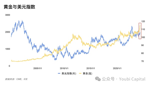 2024年影响加密市场的宏观经济因子-H5资源网