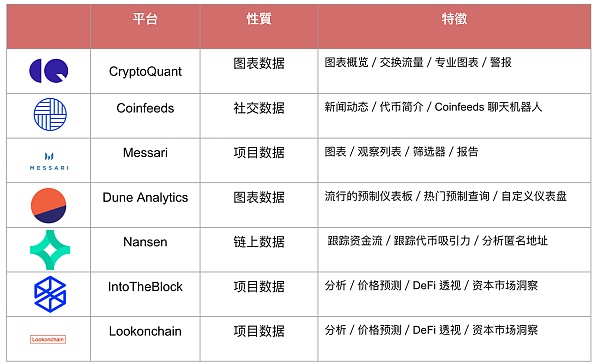 链上数据产品洞察：Web3时代的数据分析革命-H5资源网