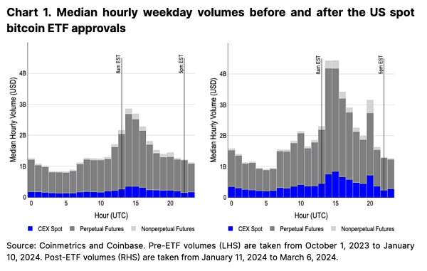 Coinbase: 用数据说话-美国市场地位的崛起 (文末夹带比特币减半指南)-H5资源网