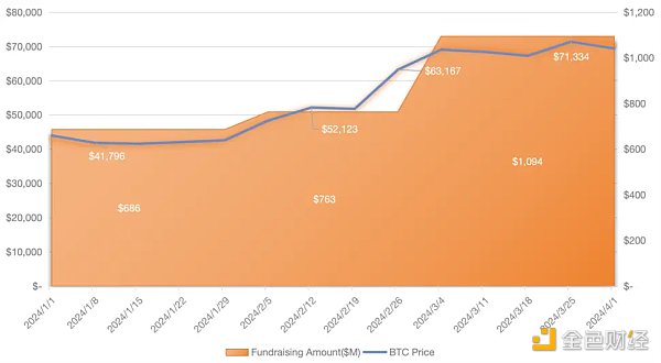 RootData：2024 年 Q1 Web3 行业投资研究报告-H5资源网