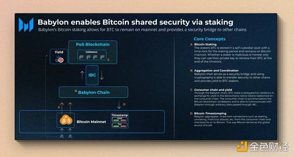 Babylon 是比特币的空中花园吗？-H5资源网