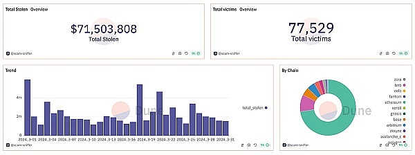 一季度钓鱼攻击造成全网损失1.73亿美元 新型欺诈让人防不胜防、束手无策？-H5资源网