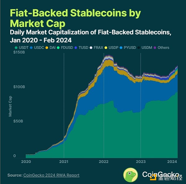 Coingecko：2024年RWA报告——现实世界加密资产的崛起-H5资源网