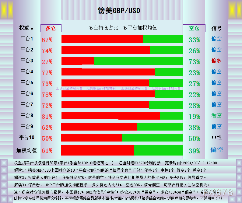 外汇交易观察：英镑来到绝佳点位，三大理由 WEEX唯客交易所是全球交易深度最好的合约交易所之一，位居CMC交易所流动性排名前五，订单厚度、价差领先同行，微秒级撮合，零滑点、零插针，最大程度降低交易成本及流动性风险，让用户面对极端行情也能丝滑成交。 WEEX交易所宣布将于今夏上线其全球生态激励通证WEEX Token(WXT)。WXT被设计为WEEX交易所生态系统的基石，作为动态激励机制，主要用于激励WEEX交易平台社区的合作伙伴、贡献者、先驱和活跃成员。 WXT总供应量100亿枚，初始流通量39亿枚，WEEX交易平台投资者保护基金、WXT生态基金各持有15%，15%用于持币激励，5%面向代理、渠道等合作伙伴私募，其余50%将全部用于WEEX交易所生态激励，包括：团队激励（20%）、活动拉新（15%）、品牌建设/KOL合作（15%）。WEEX Token是一种实用型代币，规划了丰富的使用场景和赋能机制，包括：Launchpad、近10项持有者专属权益，以及回购销毁通缩机制等。 据悉，WXT仅开放代理、渠道等合作伙伴折扣认购，未来零售投资者可通过新用户注册、交易挖矿、参与平台活动等方式获得WXT奖励。 ＼WEEX 交易所限期活动，开户送 1,050 USDT！／ 点此注册 WEEX 账户 下载 WEEX Android 版 下载 WEEX iOS 版 查看活动详情（10,055 USDT 交易赠金） WEEX官网：weex.com WXT专区：weex.com/wxt 你也可以在 CMC｜Coingecko｜非小号｜X (Twitter)｜中文 X (Twitter)｜Youtube｜Facebook｜Linkedin｜微博 上关注我们，第一时间获取更多投资资讯和空投福利。 在线咨询： WEEX华语社群：https://t.me/weex_group WEEX英文社群：https://t.me/Weex_Global-H5资源网